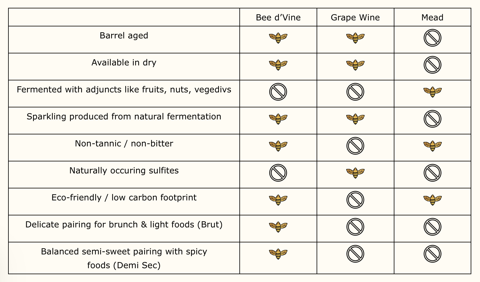 Honey wine mead bee d vine comparison