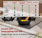Pre-Seasoned Cast Iron Skillet – Kitchenware
