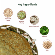 Natible Sprouted Protein and Millet Chilla Mix Variety Pack- Spinach & Masala Flavor – Savory Indian Pancake Mix (7.05 oz)